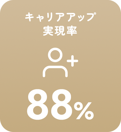 キャリアップ実現率