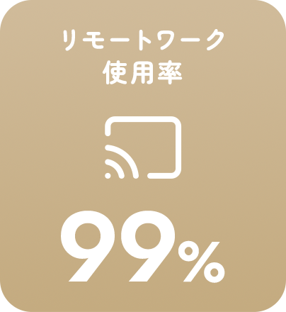 リモートワーク使用率