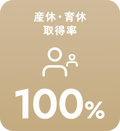 産休・育休取得率