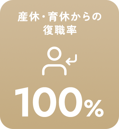 産休・育休からの復職率