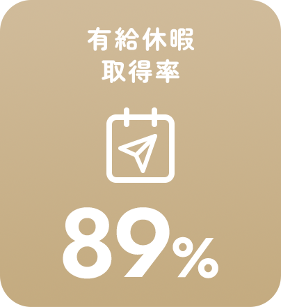 有給休暇取得率