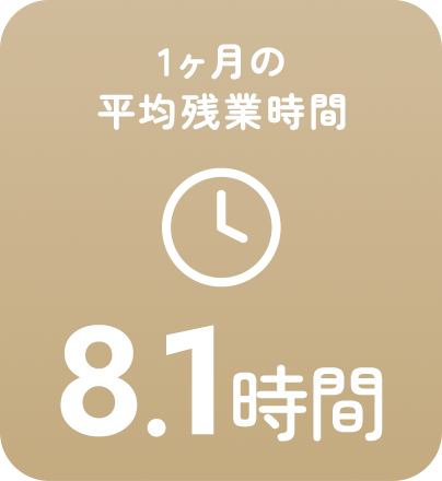 1ヶ月の平均残業時間